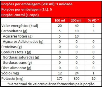 Água de Coco Sococo 200ml